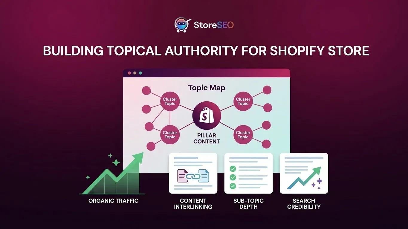 Building Topical Authority for a Shopify Store