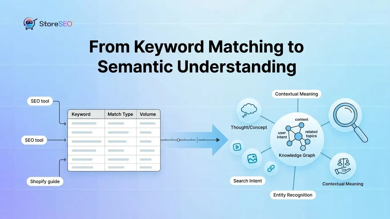 From Keyword Matching to Semantic Understanding