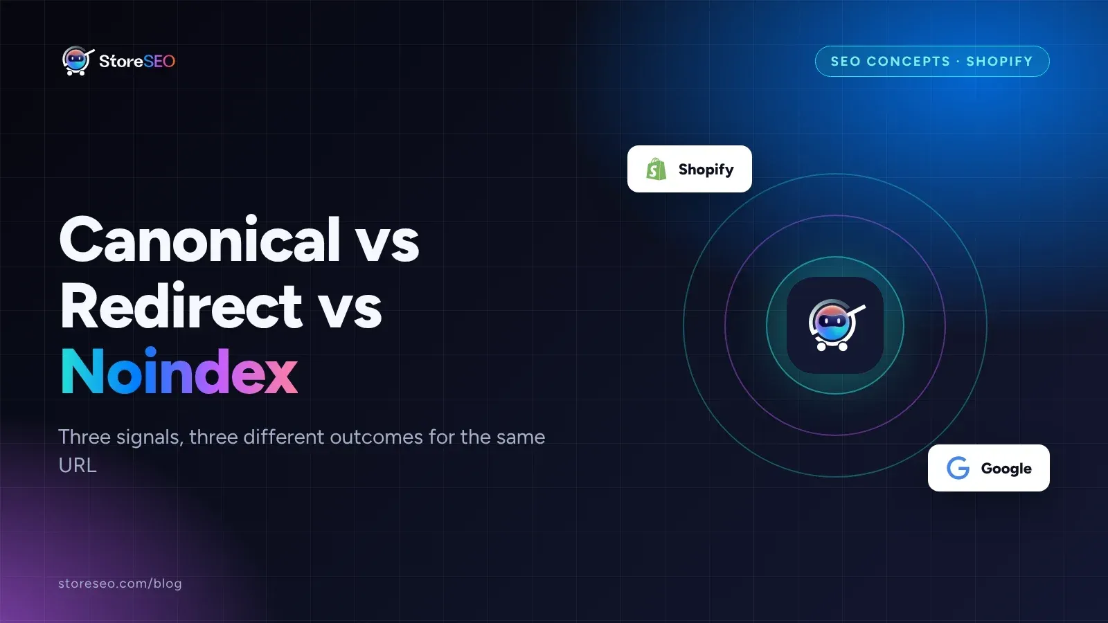 Cover reading Canonical vs Redirect vs Noindex, with Shopify and Google logos and the StoreSEO mark