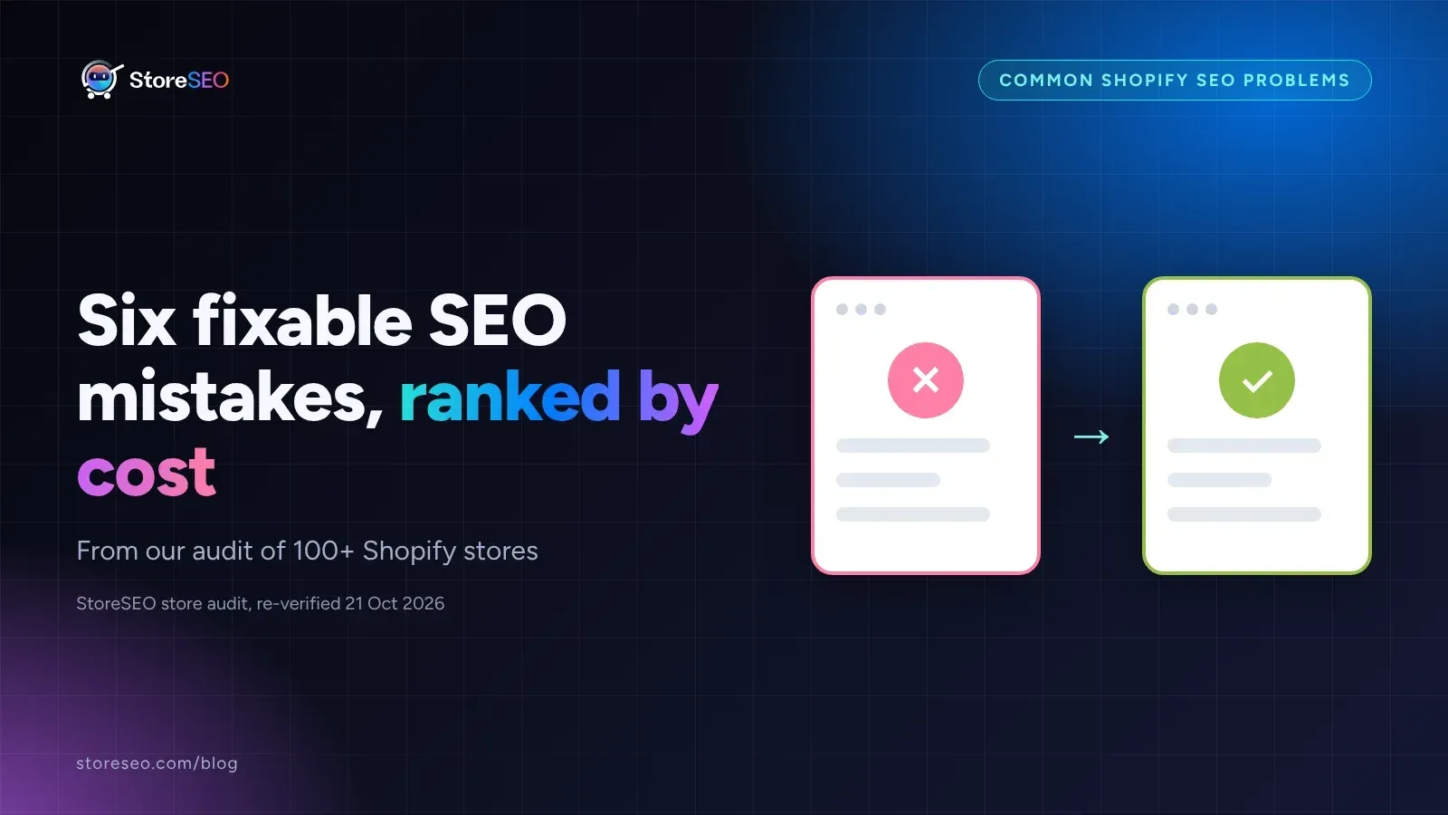 A broken result card turning into a fixed one, for six ranked Shopify SEO problems