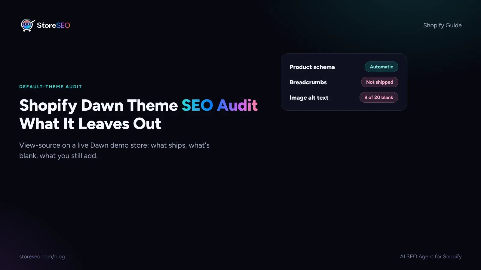 Audit card showing Dawn's Product schema as automatic, breadcrumbs as not shipped and 9 of 20 images with blank alt text