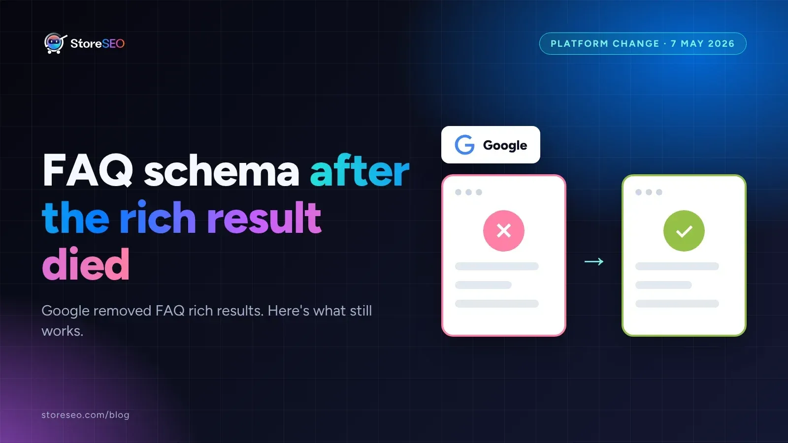 Cover graphic showing FAQ schema after the rich result died, with a Google logo chip and a before-and-after search result card, dated platform change 7 May 2026