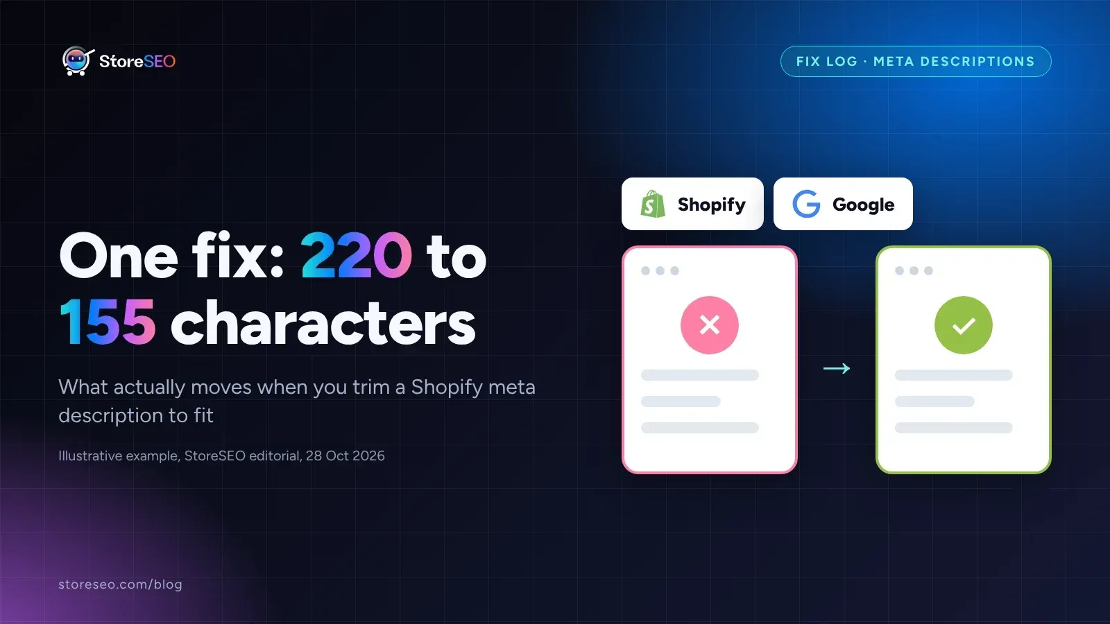 Cover reading "One fix: 220 to 155 characters" with a Shopify and Google logo and a search result card turning from red to green
