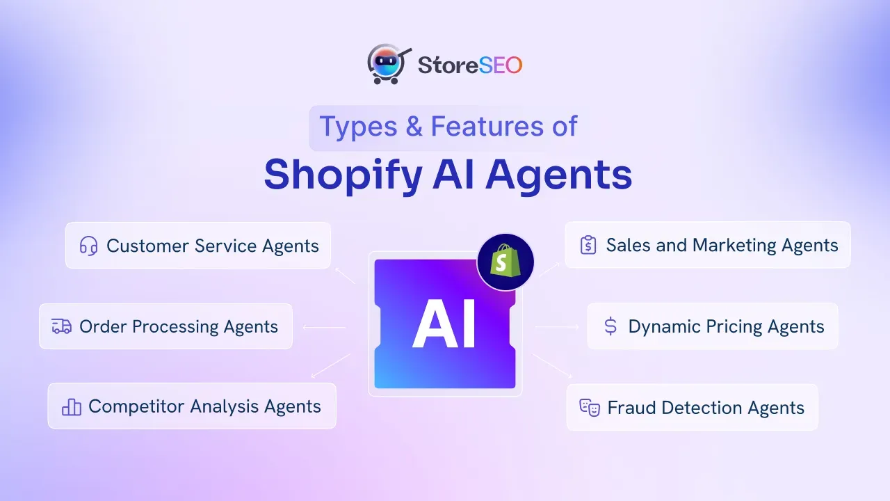 AI Agents for Shopify