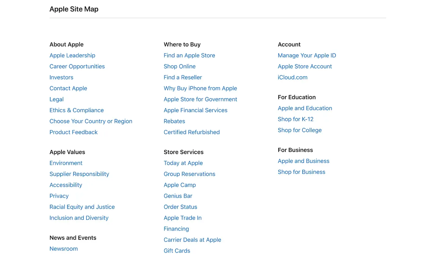 HTML Sitemap