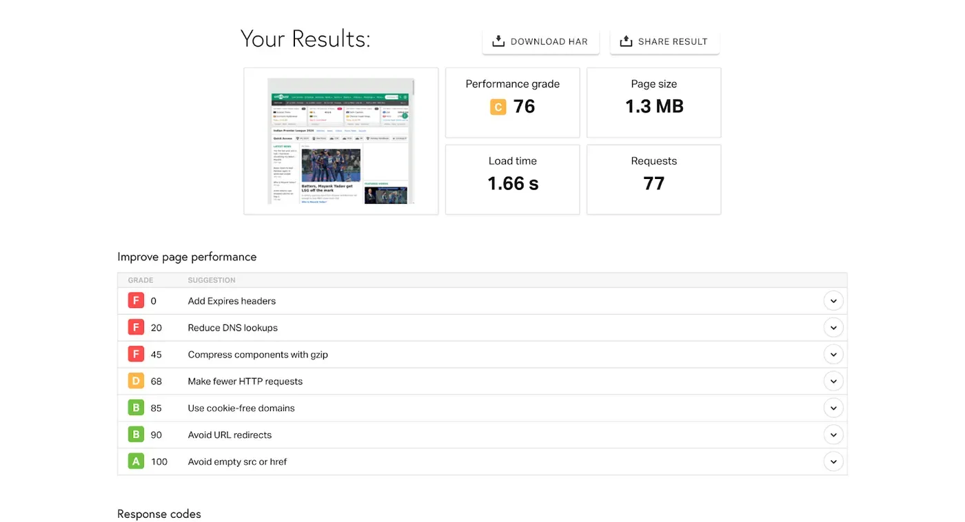 Shopify Speed