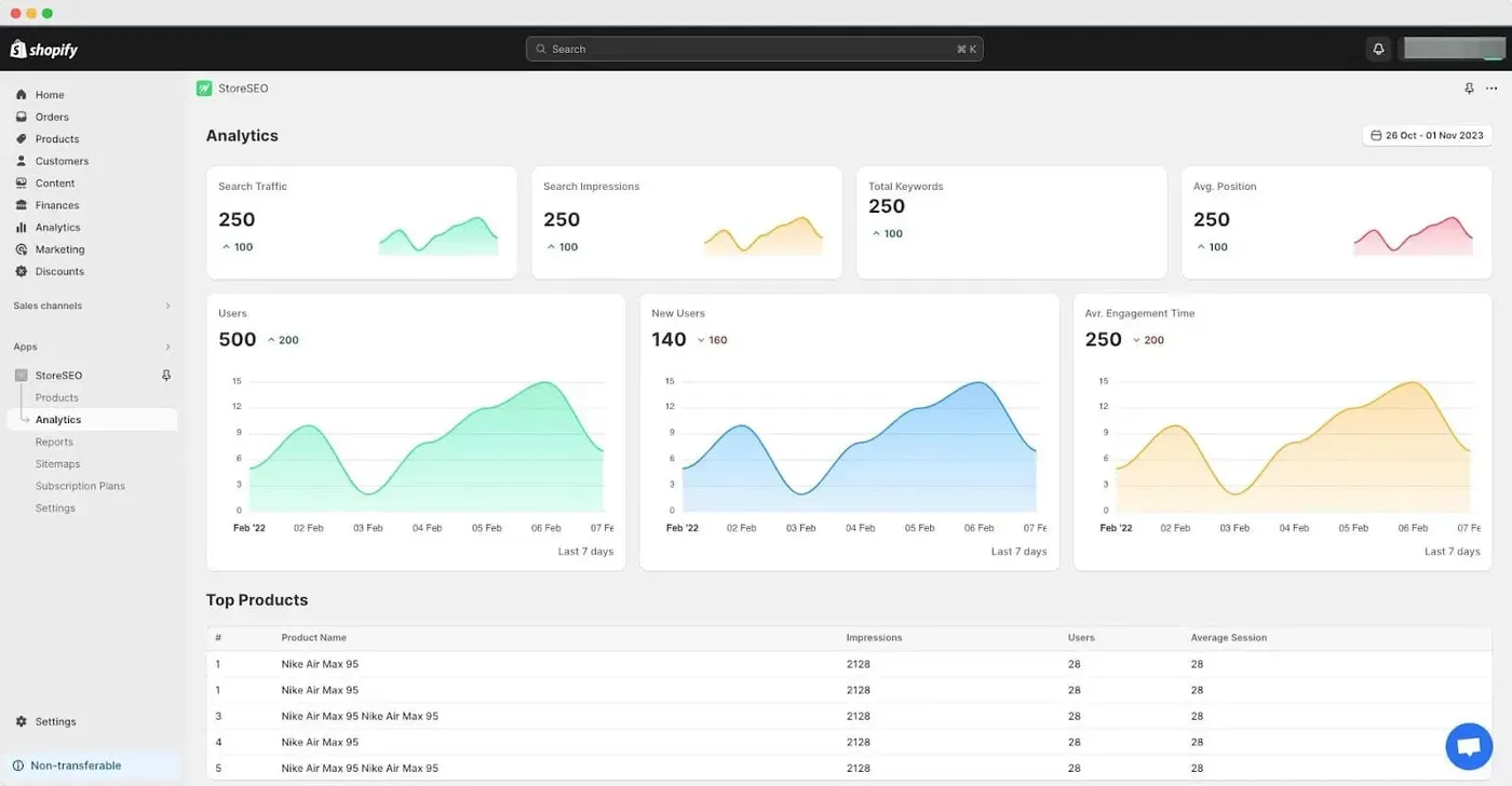 Google Analytics to Shopify