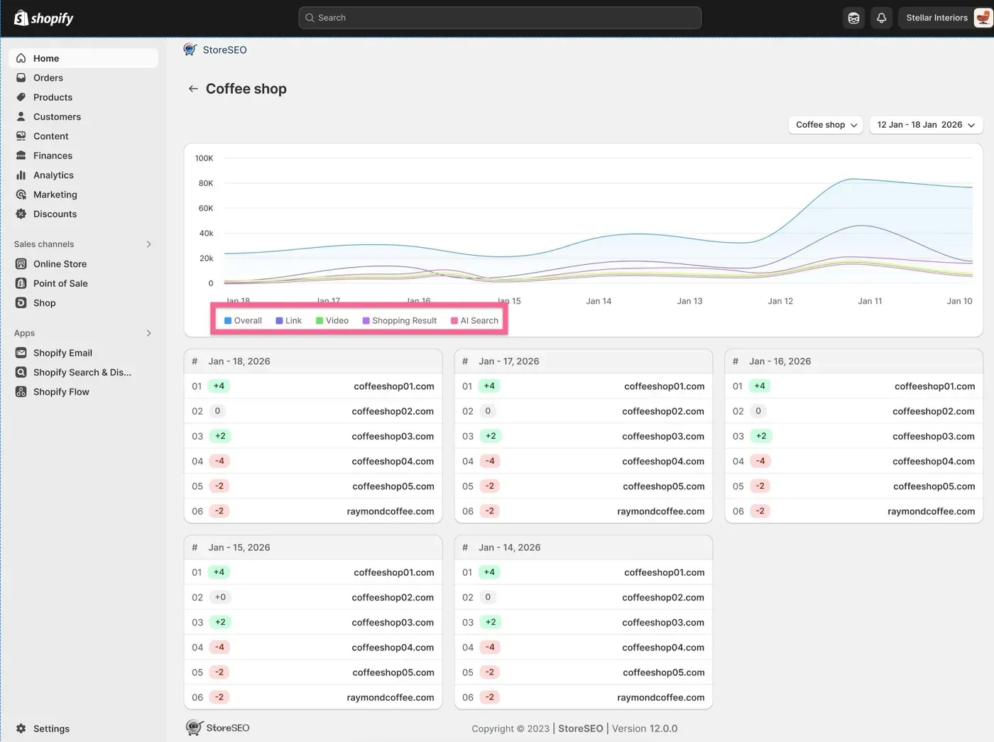 StoreSEO keyword rank tracker