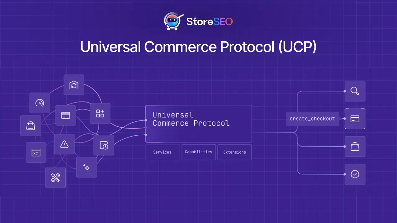Universal Commerce Protocol (UCP) Explained: 5+ Powerful Expert Insights On Agentic Commerce for Shopify