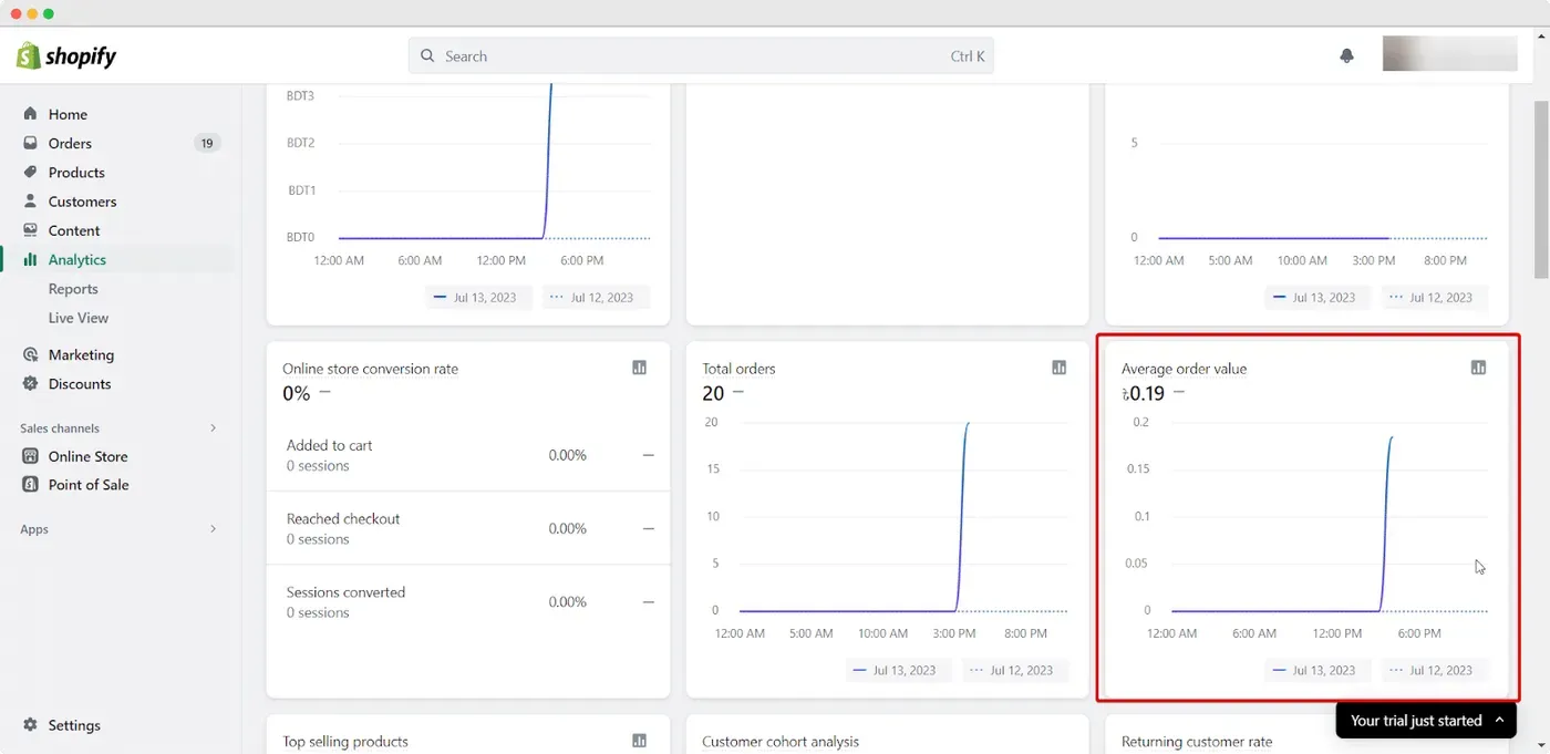 Shopify Analytics