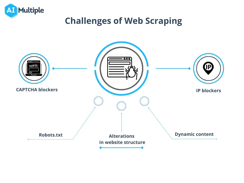 Web Crawling vs Web Scraping