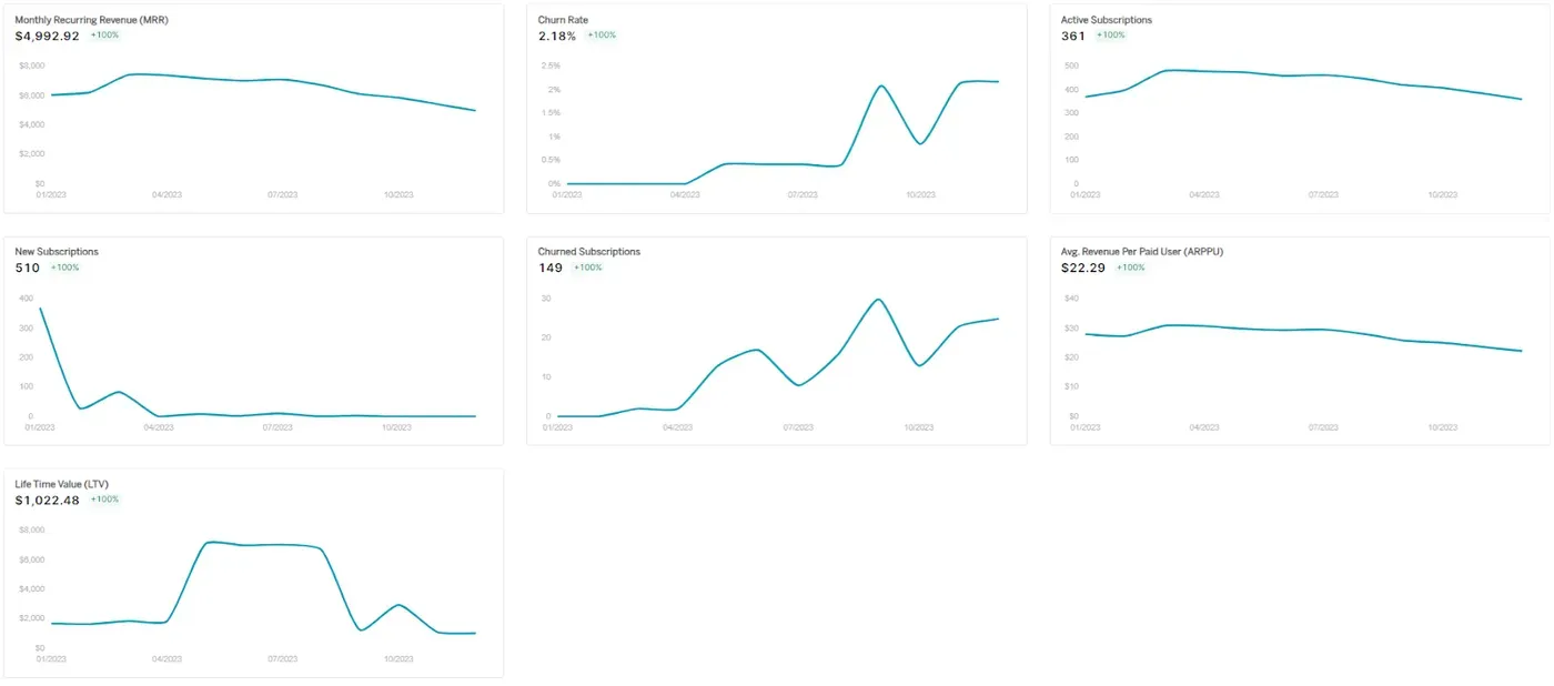 Analytics in Shopify