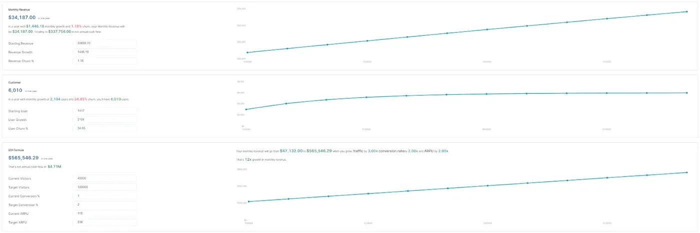 Analytics in Shopify