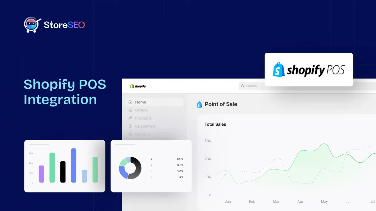 Shopify POS Integration