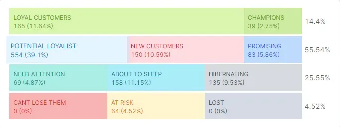 Analytics in Shopify