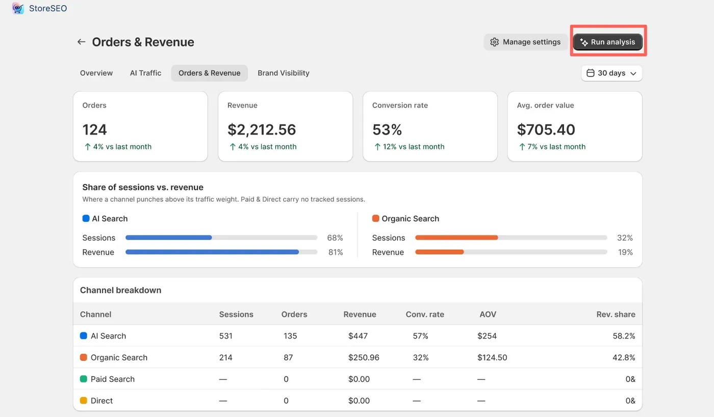 click Run analysis to refresh the data on demand. 