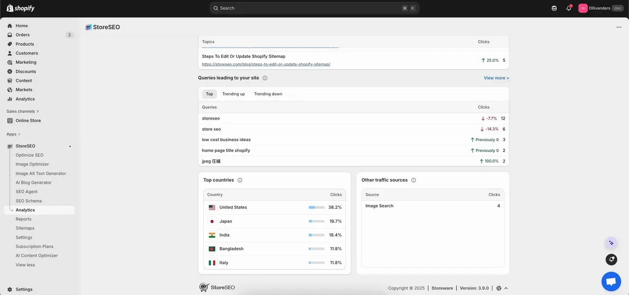 Google Search Console Insight Empowers