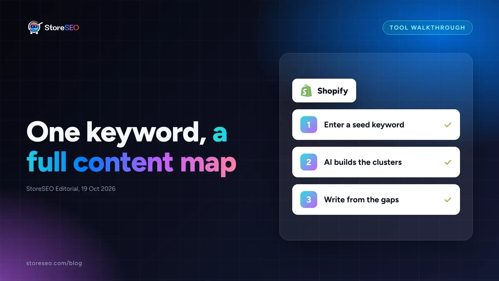 Cover showing a Shopify Keyword Cluster Generator walkthrough with three numbered steps and the Shopify logo