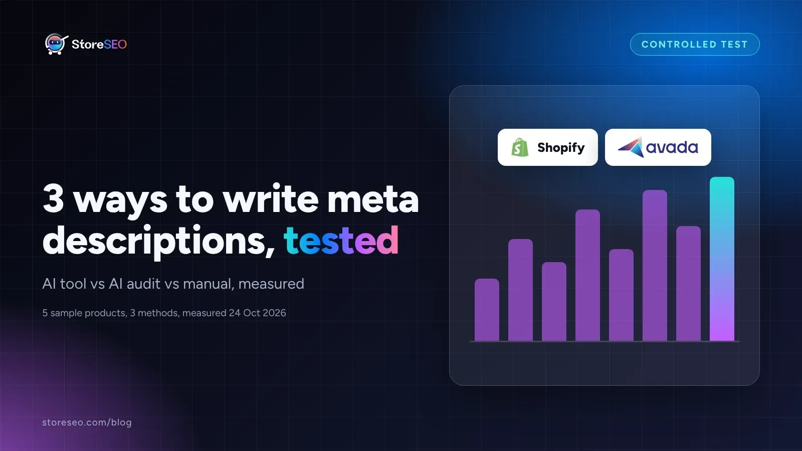 Cover graphic for a controlled test comparing an AI content optimizer, Avada's AI audit tool and a manual rewrite for Shopify meta descriptions, with a bar chart and the Shopify and Avada logos