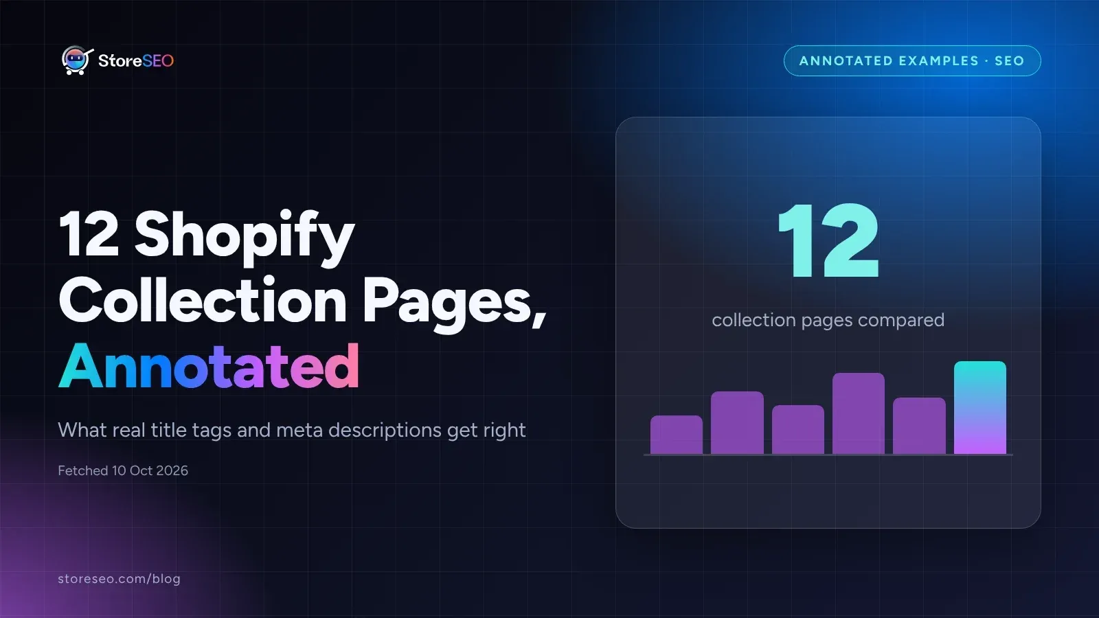 Cover graphic reading 12 Shopify Collection Pages, Annotated, with a bar count of twelve pages compared