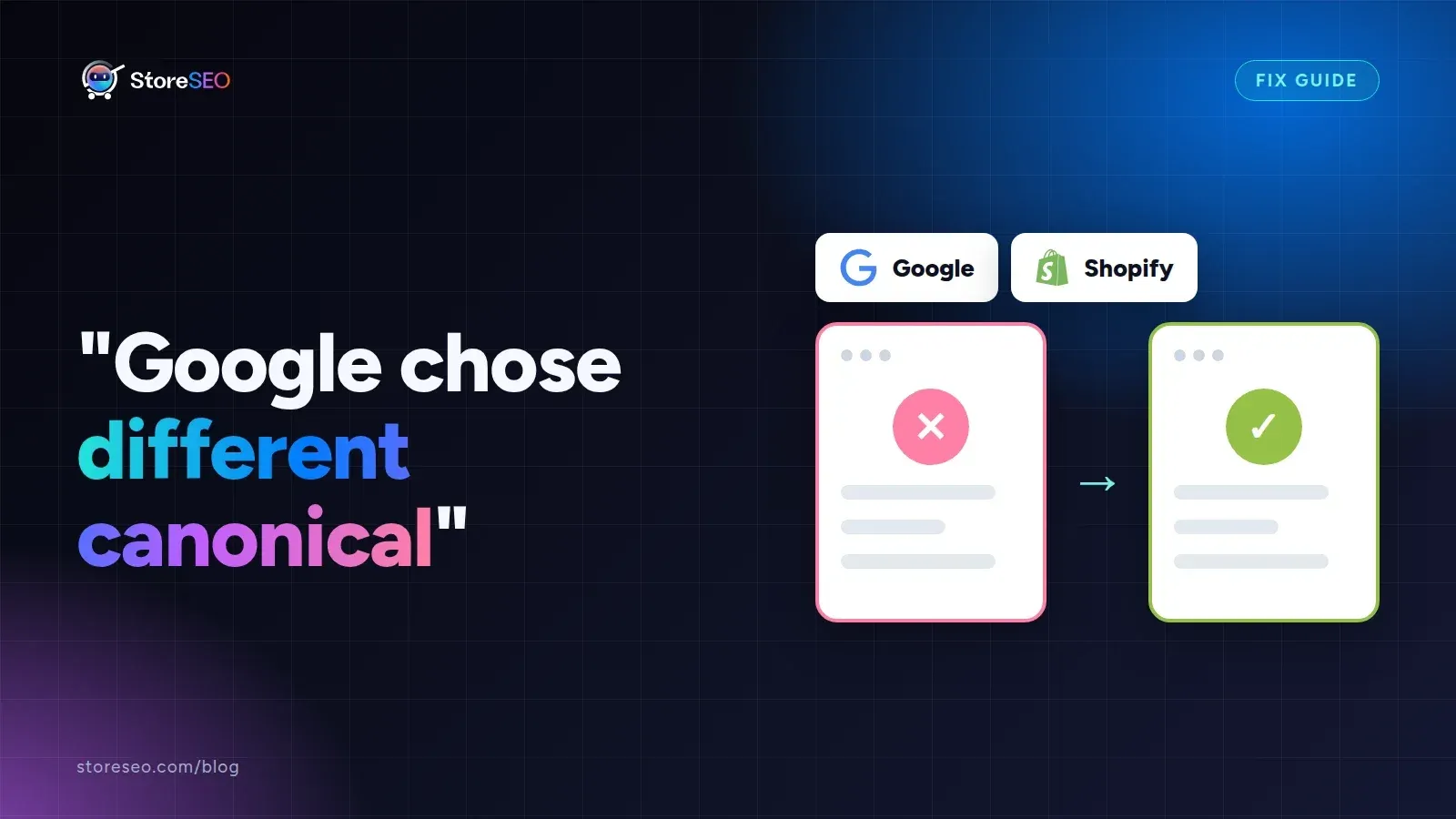 "Google chose different canonical", with the Google and Shopify logos, StoreSEO cover