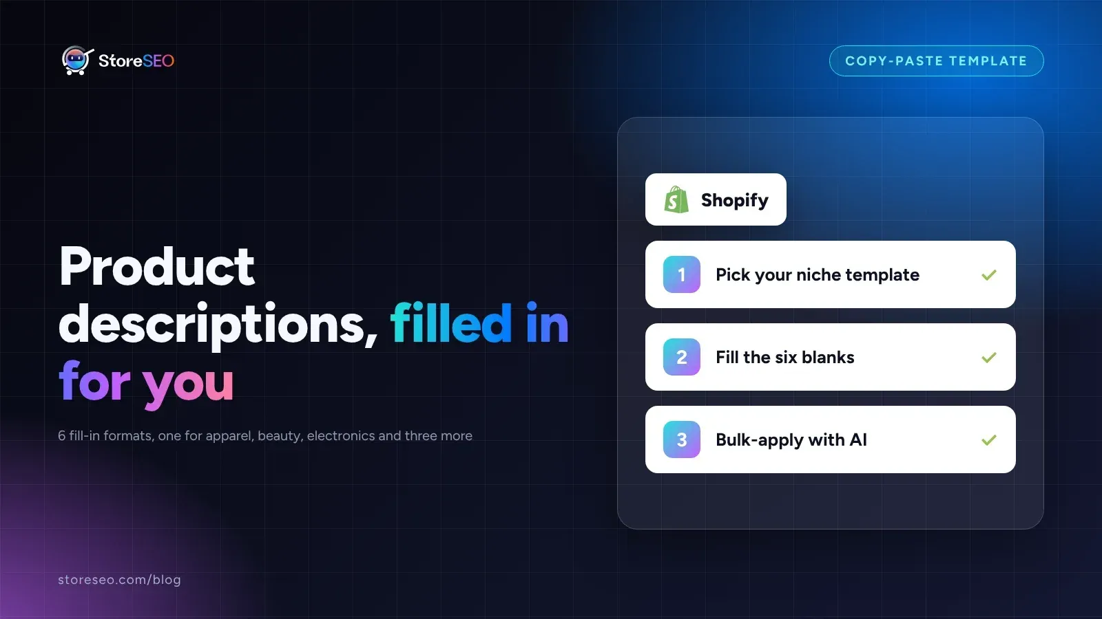 Product descriptions filled in for you, a copy-paste template cover with three Shopify steps