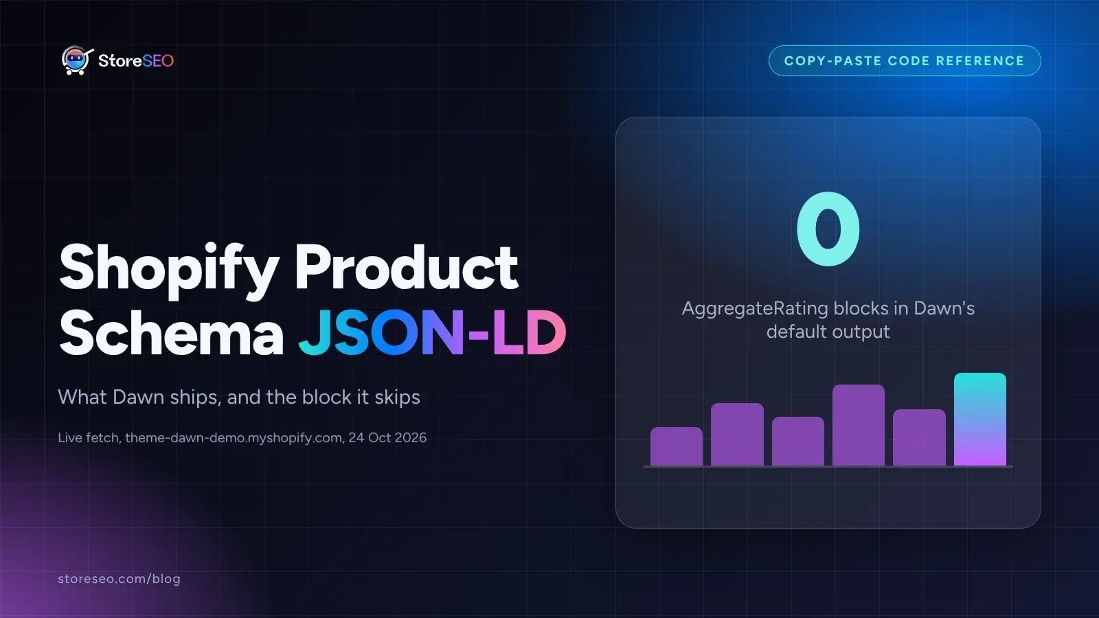 Cover graphic for a copy-paste JSON-LD code reference for Shopify product pages, showing a code window with Product, Offer and AggregateRating schema blocks