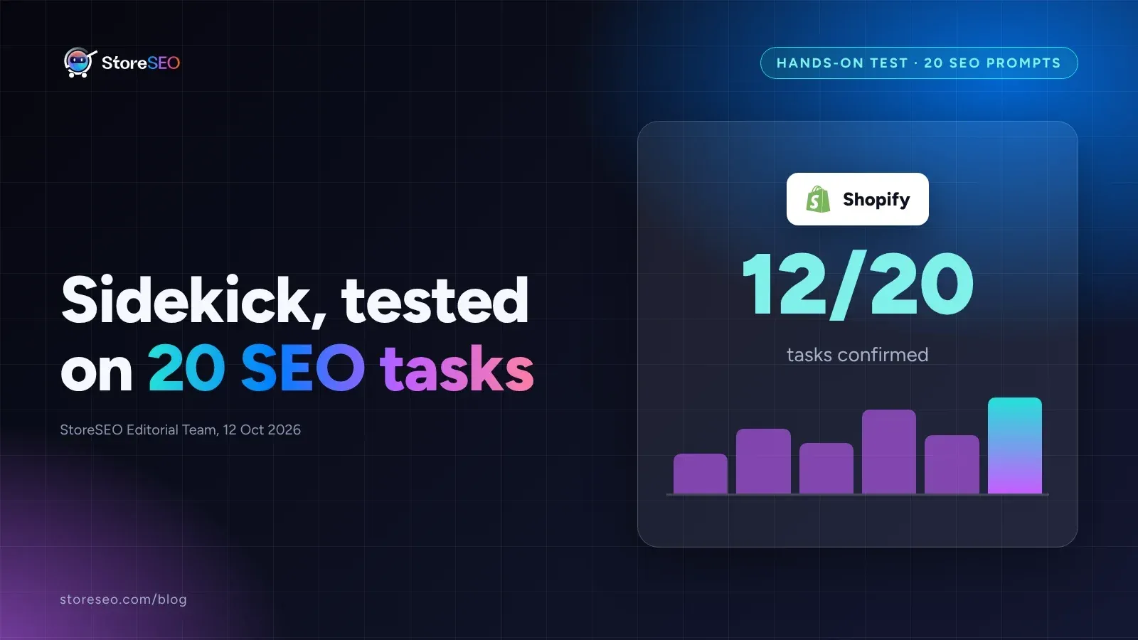 Sidekick tested on 20 SEO tasks cover, 12 of 20 confirmed, with the Shopify logo