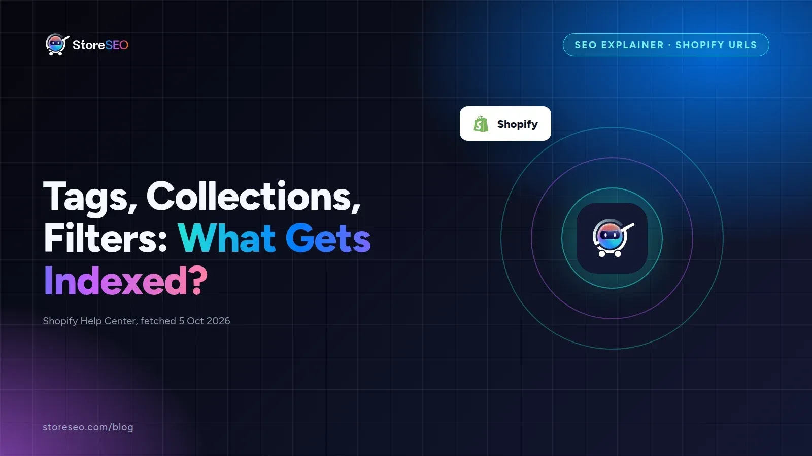 Three cards comparing a Shopify collection URL, a tag page URL and a filter query URL, each with its editable part highlighted