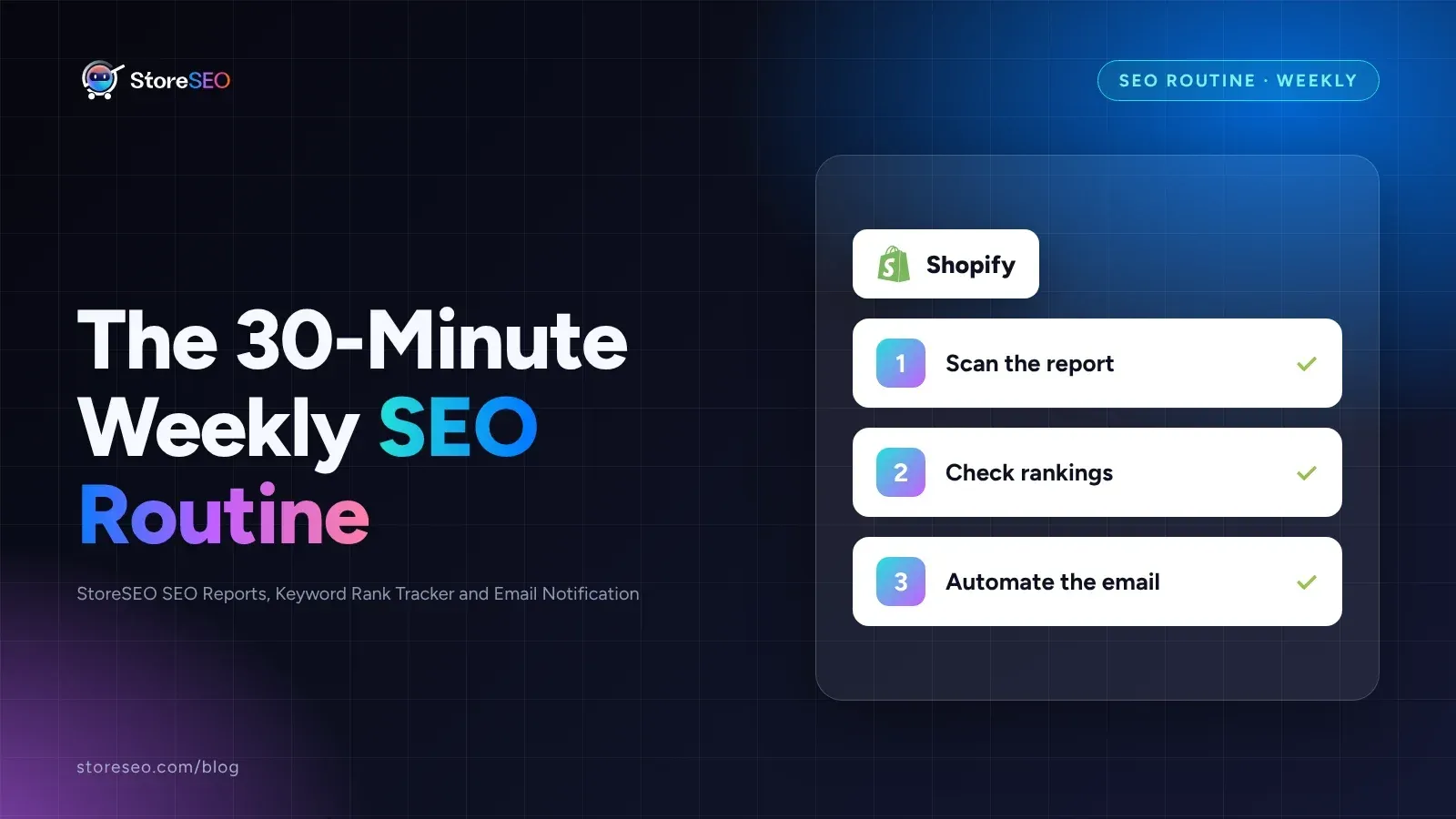 Weekly, monthly and quarterly Shopify SEO checklist columns under a 30-minute routine badge