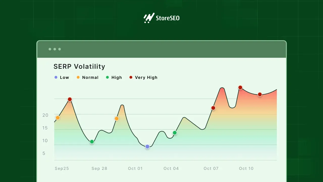 serp-volatility