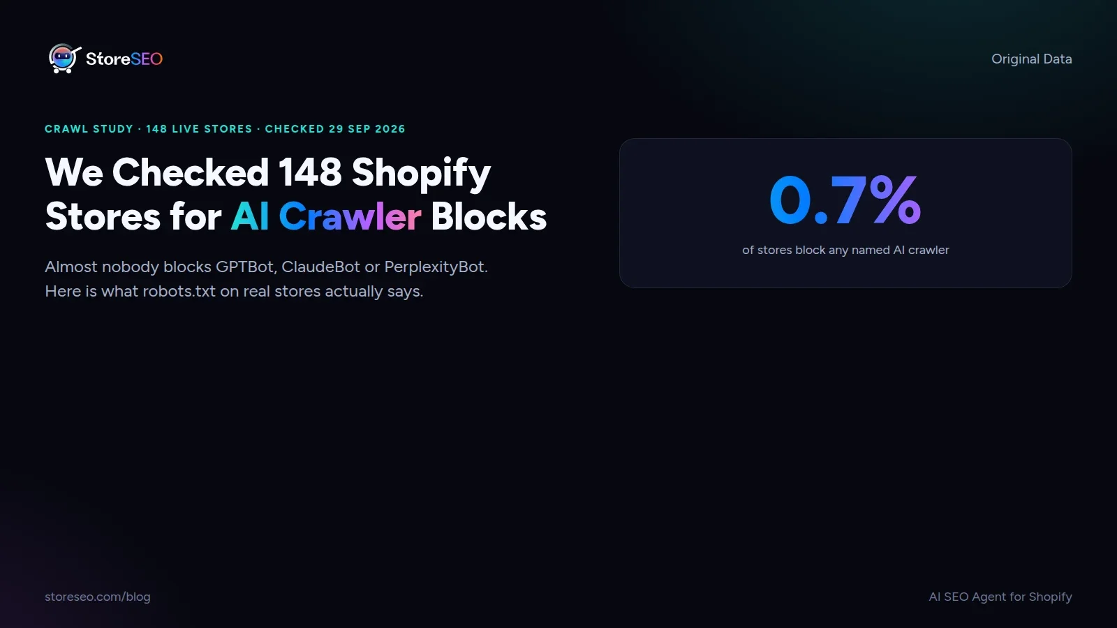 Cover graphic showing that only 0.7 percent of 148 checked Shopify stores block a named AI crawler