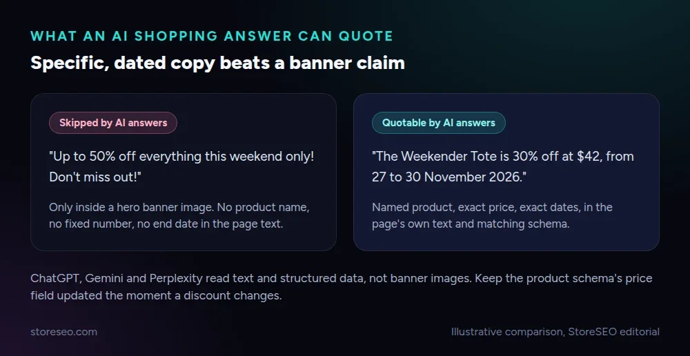 Deal copy an AI shopping answer can quote, next to the vaguer version most Black Friday pages actually publish
