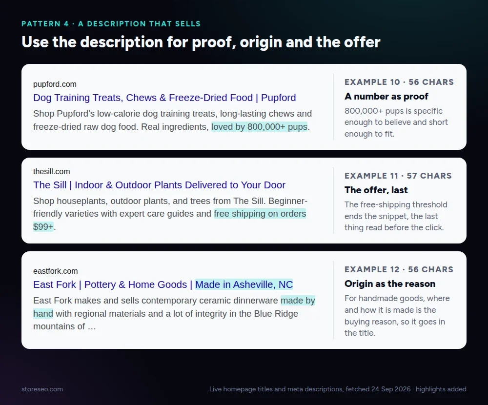 Three Shopify homepage results whose meta descriptions do the selling: Pupford's 800,000+ pups, The Sill's free shipping on orders over $99, and East Fork's handmade pottery from Asheville