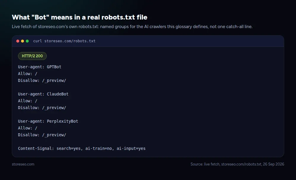 What "Bot" means in a real robots.txt file: named crawler groups from a live fetch of storeseo.com