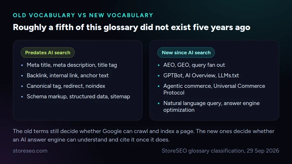Old vocabulary next to new vocabulary, and what each one decides