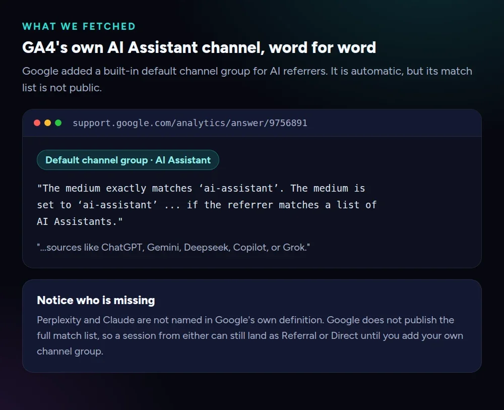 What we fetched: GA4's own AI Assistant channel definition, naming ChatGPT, Gemini, Deepseek, Copilot and Grok, with Perplexity and Claude absent from that list