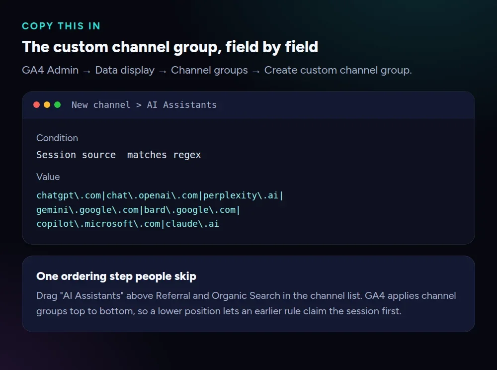 The custom channel group configuration screen: Session source matches regex, with the copyable hostname list for ChatGPT, Perplexity, Gemini and Claude