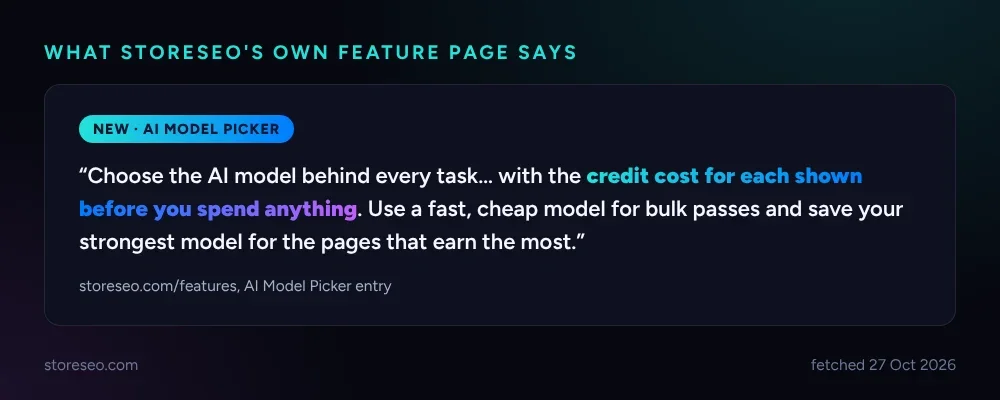 What StoreSEO's own feature page says about the AI Model Picker, quoting the credit cost shown before you spend