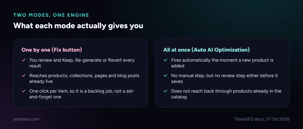 What each mode actually gives you: review and reach for one by one, speed and no review step for all at once