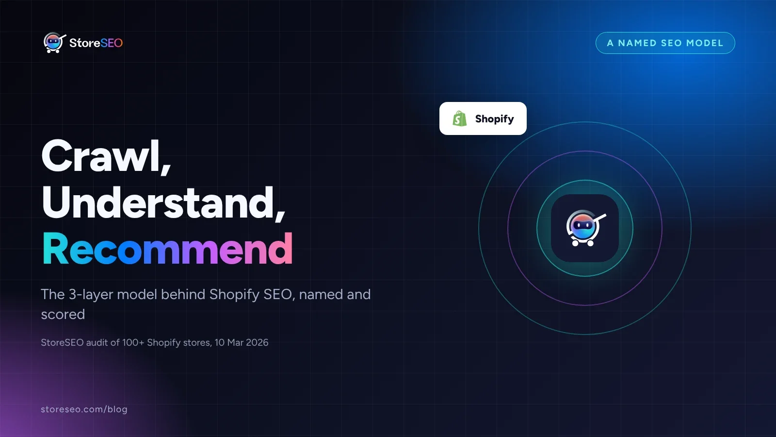 Crawl, Understand, Recommend in large type over a dark StoreSEO background, with a Shopify logo chip and the StoreSEO mark in rings