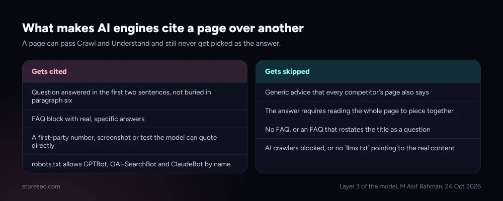 What makes AI engines cite a page over another, grouped into what gets cited and what gets skipped