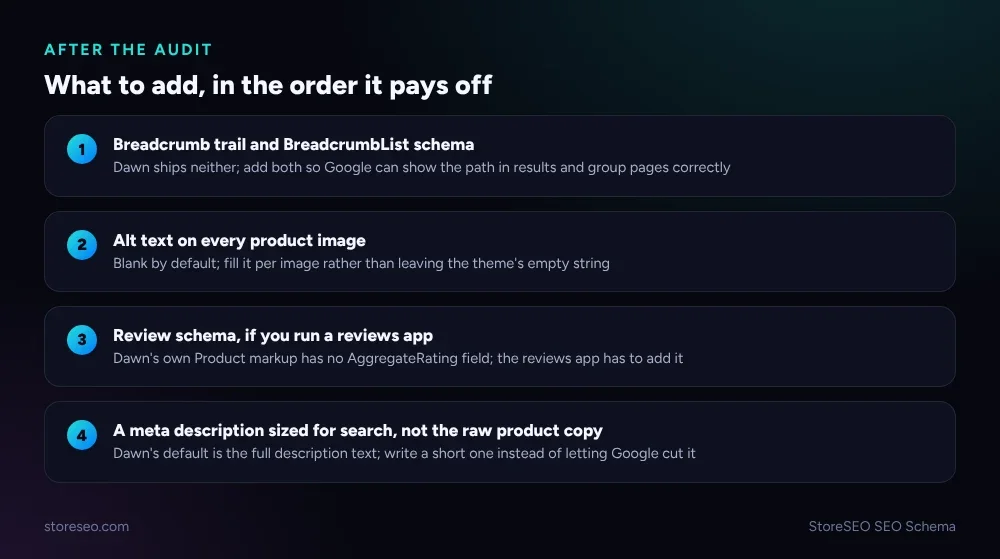 What to add, in the order it pays off