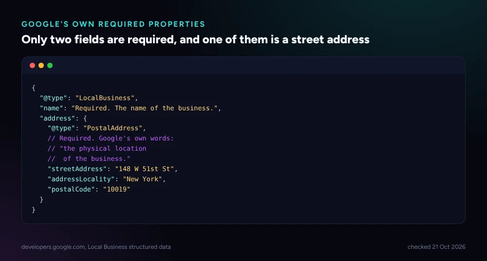 Google's own required properties for Local Business schema: name, and an address Google itself defines as the physical location of the business