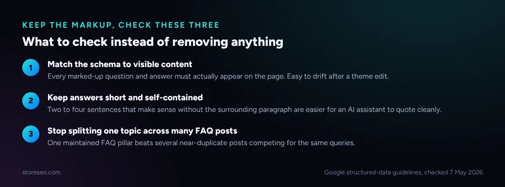 Checklist of three things to check on existing FAQ schema: match it to visible content, keep answers short and self-contained, and stop splitting one topic across many FAQ posts