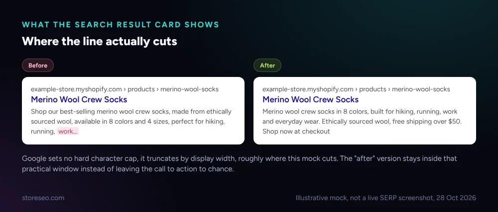 Where the line actually cuts: a search result mock comparing the before description truncated mid-word against the after description shown in full