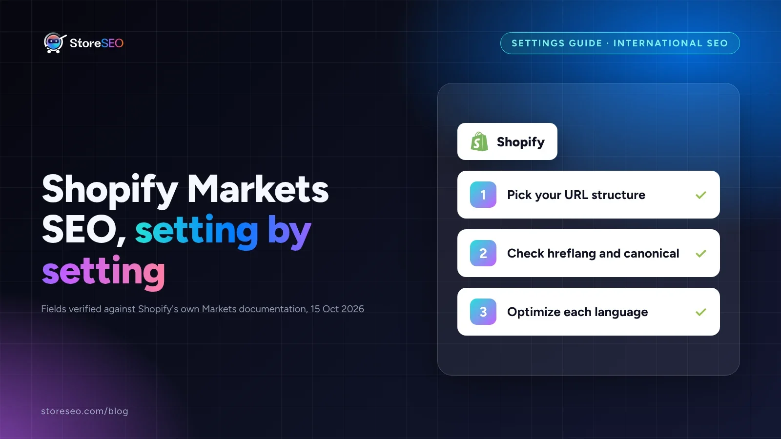 Cover reading Shopify Markets SEO, setting by setting, with the Shopify logo and a three-step checklist on a dark gradient background