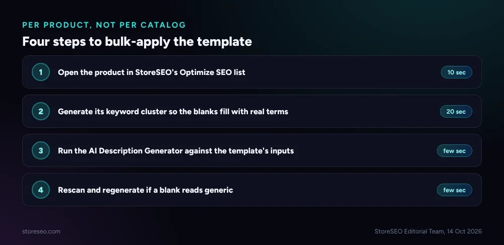 Four steps to bulk-apply the template