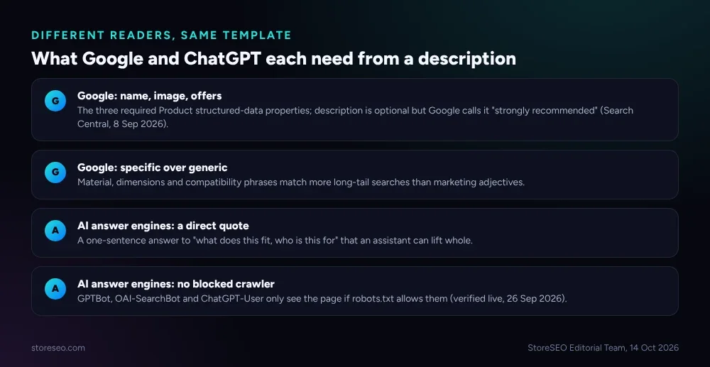 What Google and ChatGPT each need from a description