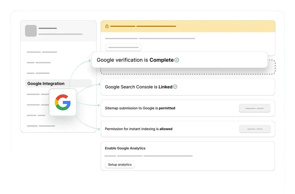 A Shopify app settings screen showing Google verification complete, Google Search Console linked, sitemap submission permitted and instant indexing allowed, each with a green check